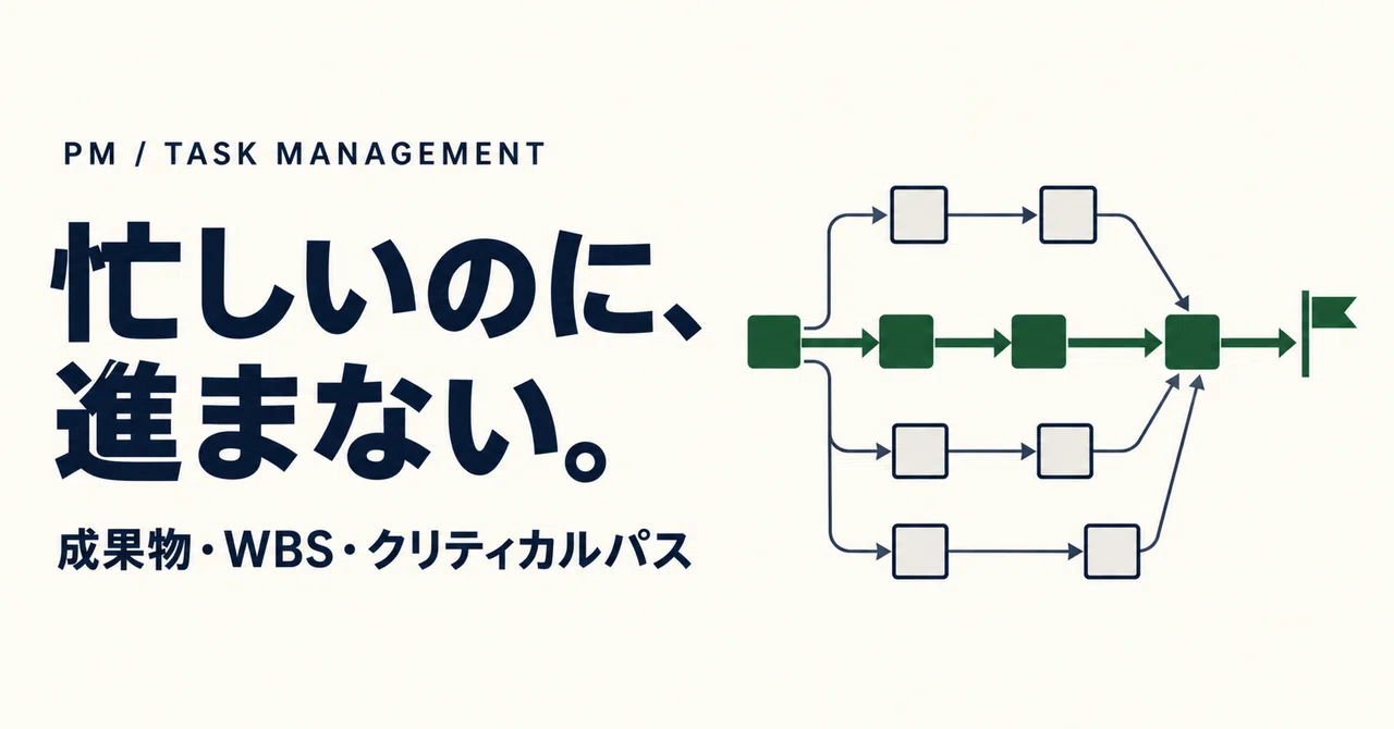 Task Management for Advancing Projects | Connecting Deliverables, WBS ...