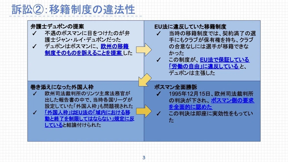 ボスマン判決_3:4