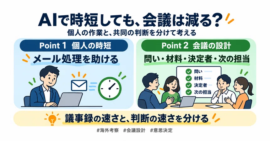 [Overseas Analysis] Even if AI Saves Time, Will Meetings Decrease ...