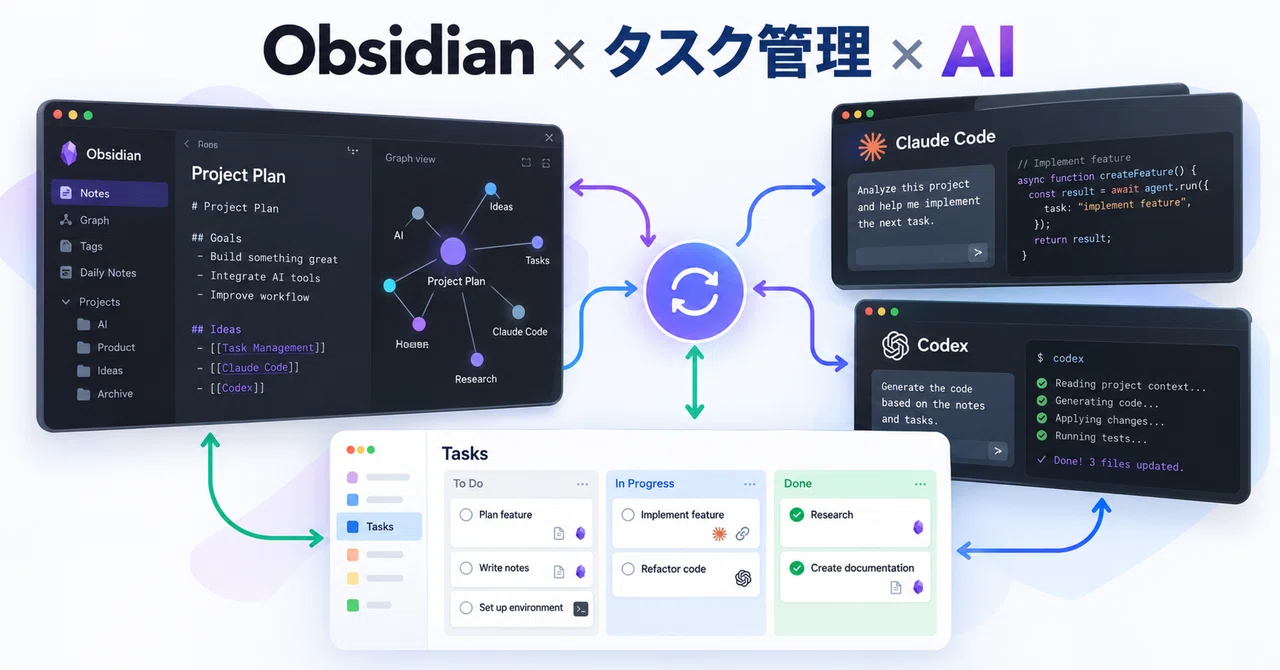 Moving Tasks to Obsidian: Making AI Requests Easier with a Custom Tool ...
