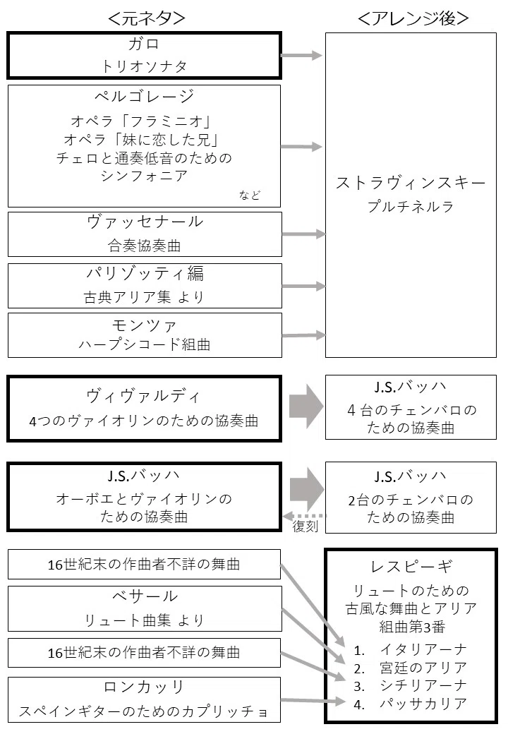 A Second or Third Life｜十月十日