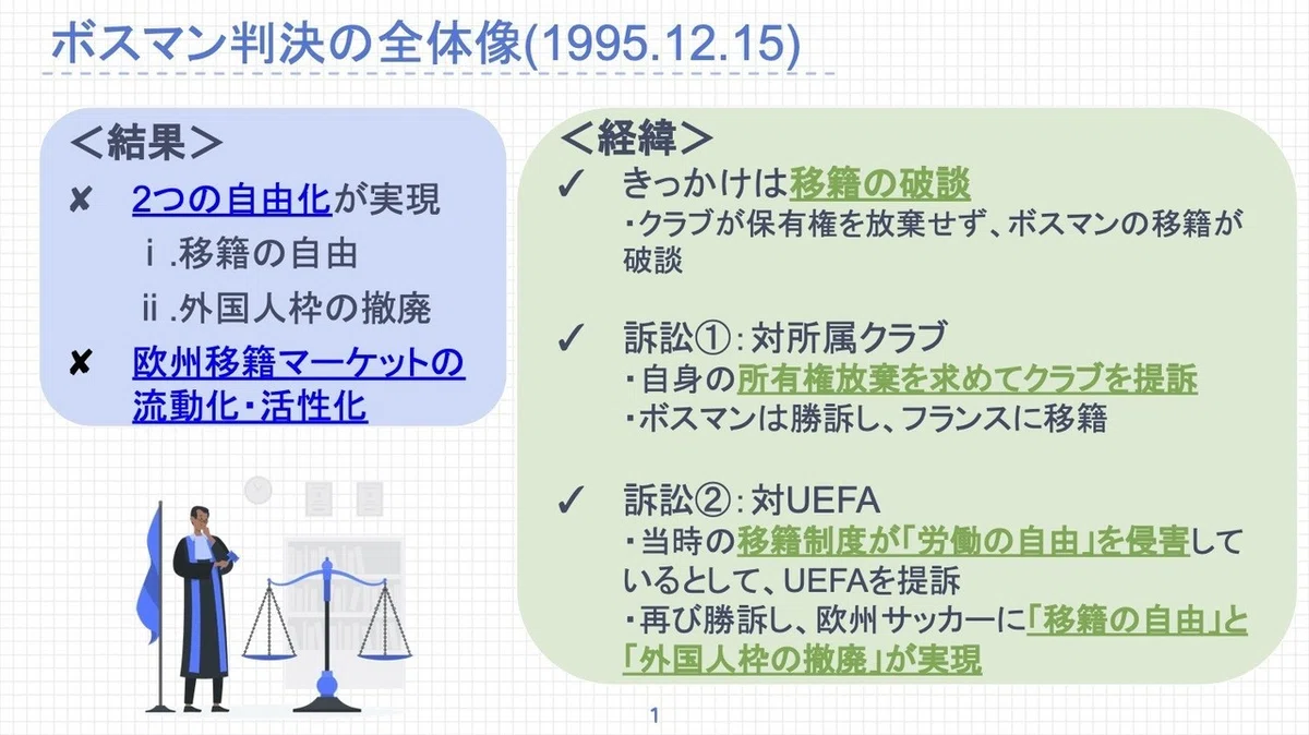 ボスマン判決_1:4