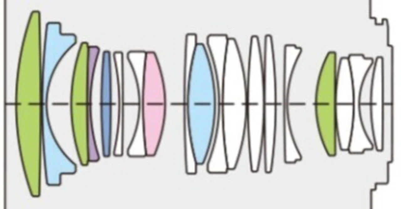 The Trap of Focal Length Conversion and the Reality of Physics｜黒井ミサヲ