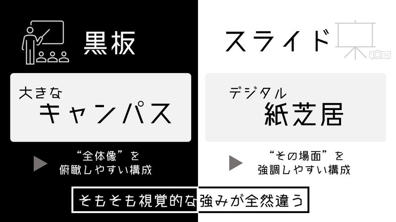 黒板vsスライド Powerpoint Note 黒板vsスライド Powerpoint Note