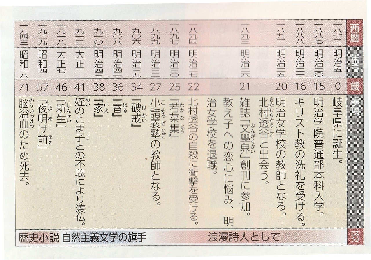 作者のひみつ 仮 改 第8章 クワバラ Note 作者のひみつ 仮 改 第8章 クワバラ Note