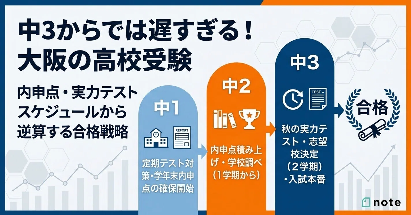 高校受験は中学入学直後から始まっている｜よどきかく