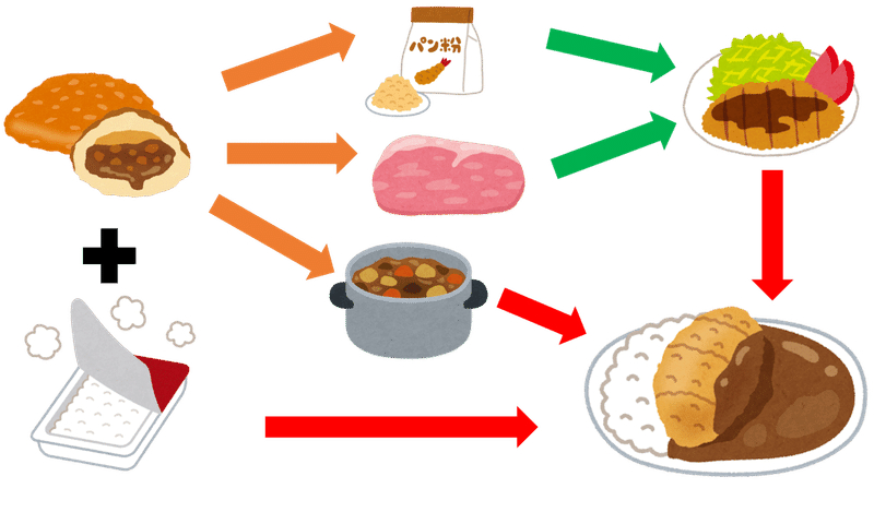 カレーパン丼は再構築されたカツカレーだ おいしいエッセイ 三戸満平 Note