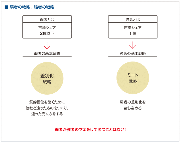 100円のコーラを1000円で売る方法 1 大友一真 Dx支援 マーケティング 元インハウス支援 Note