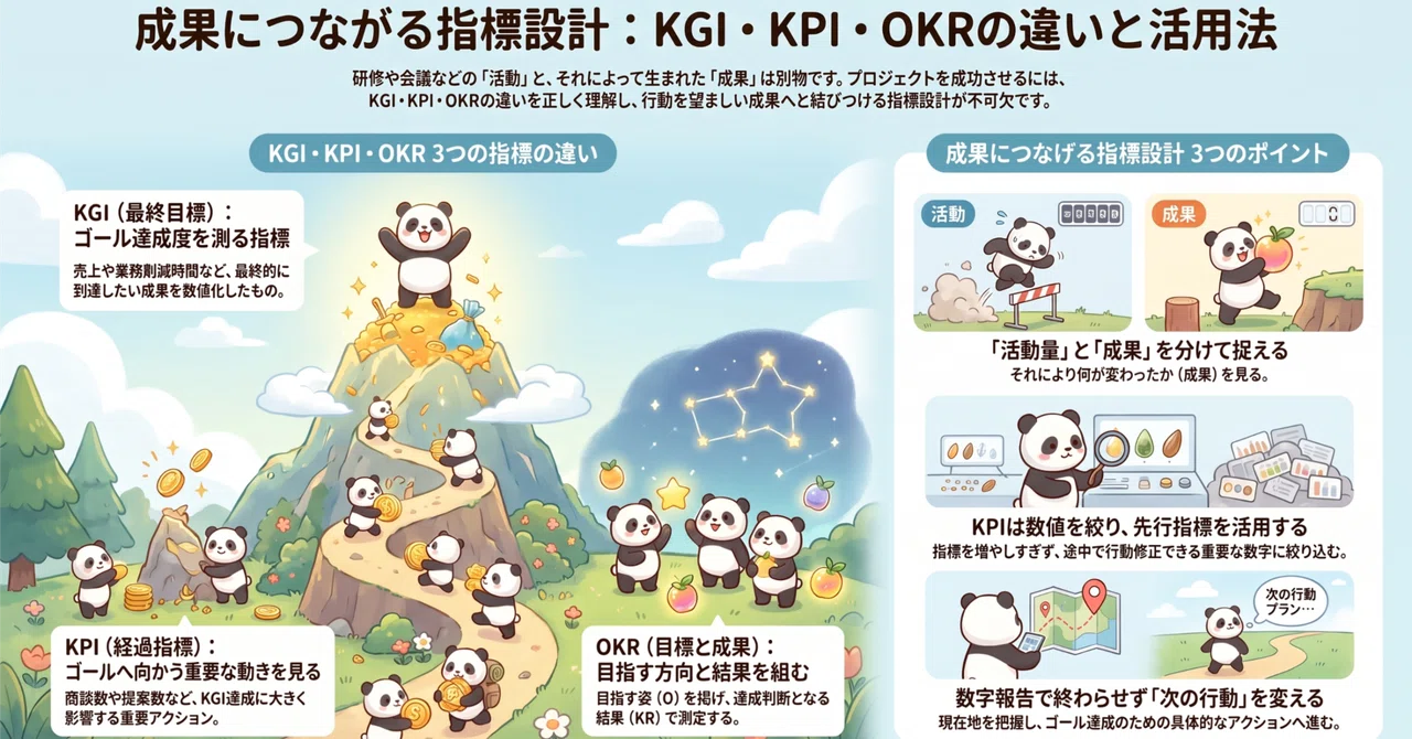 [Introduction to Project Management 06] Differences and Usage of KGI ...
