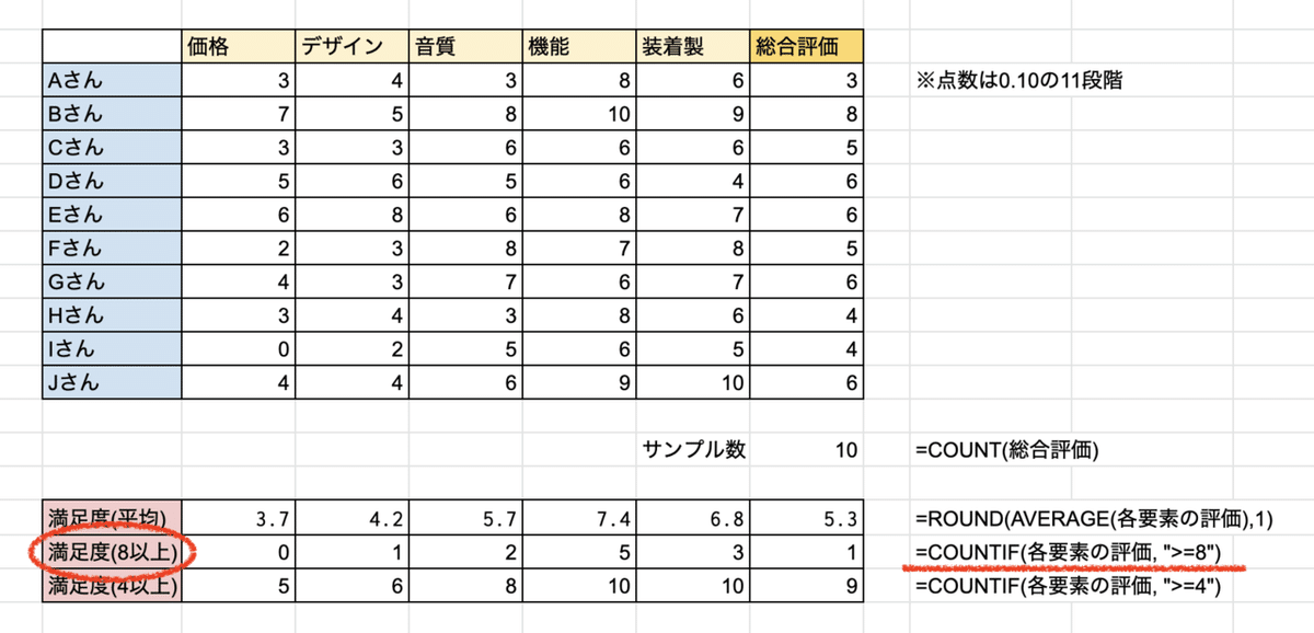 分析サンプル4