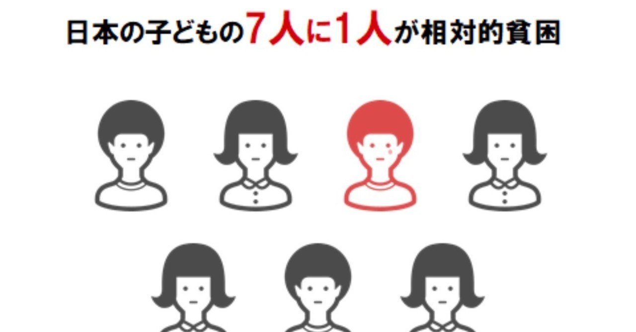 本当の貧困の話をしよう 石井光太 すぐそこにある貧困と悲しい世界 大先生マダオ カリスマsst講師 Note