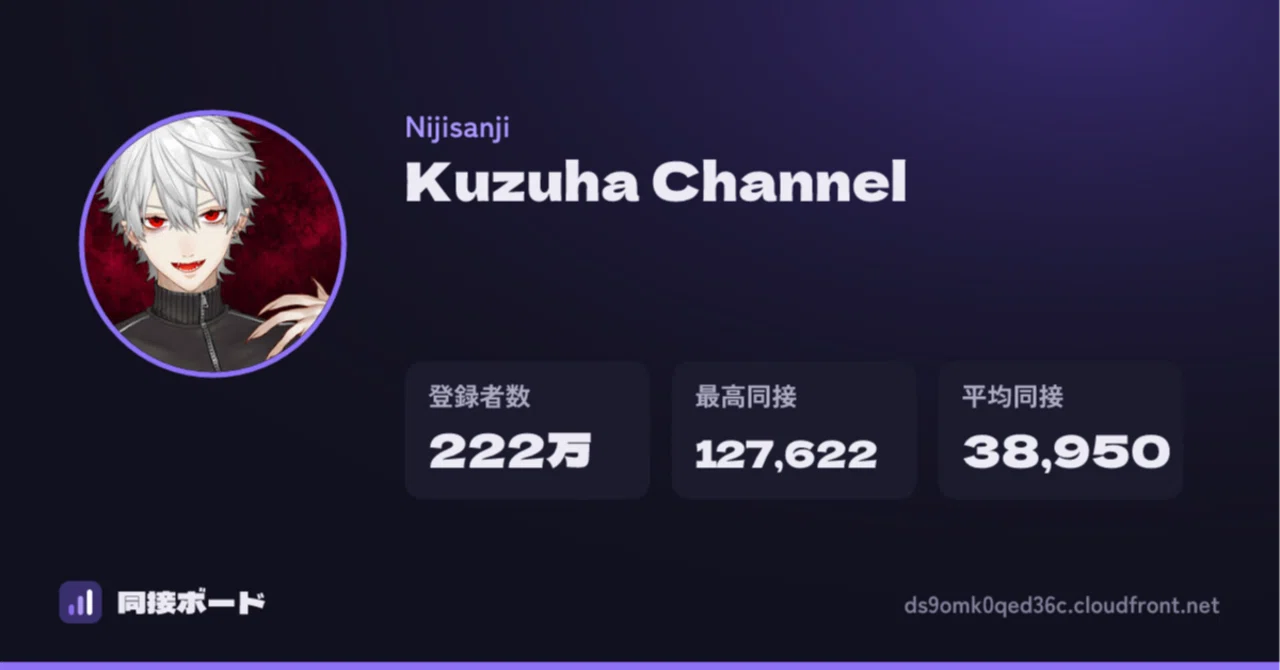 【今週の注目VTuber #2】葛葉12万人は二段階の助走でできている