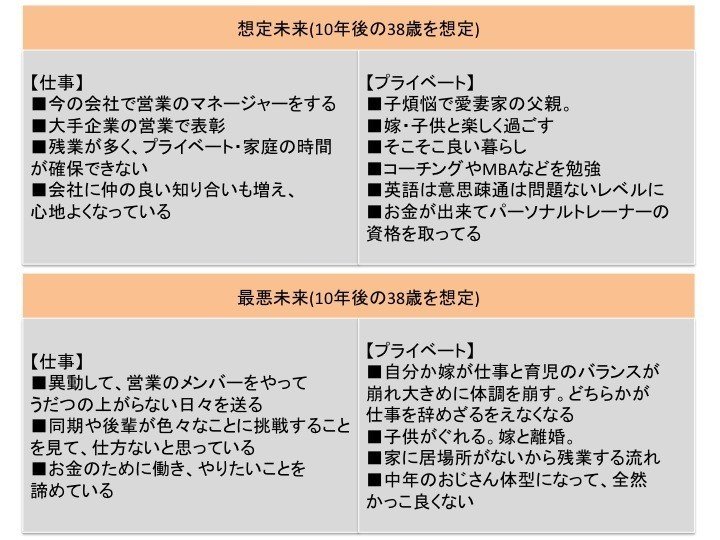 なりたくない姿から理想未来を考える 90日後に天職を決める ミライフ Jiro 個と組織を活かすプロ 育児全力マン Note