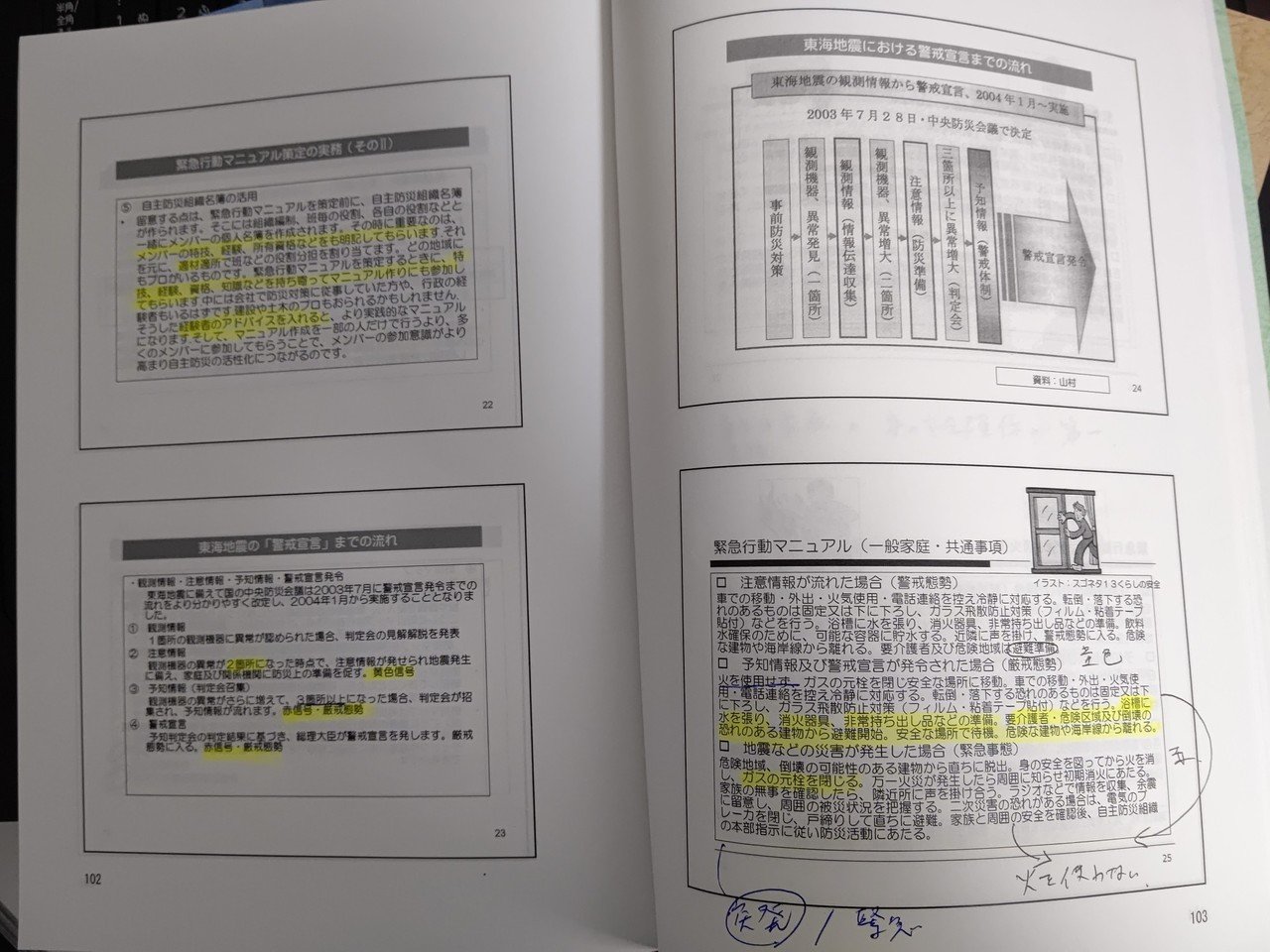 防災の資格と仕事 4 防災危機管理者も書いてみる あじさい 備える防災 Note Note