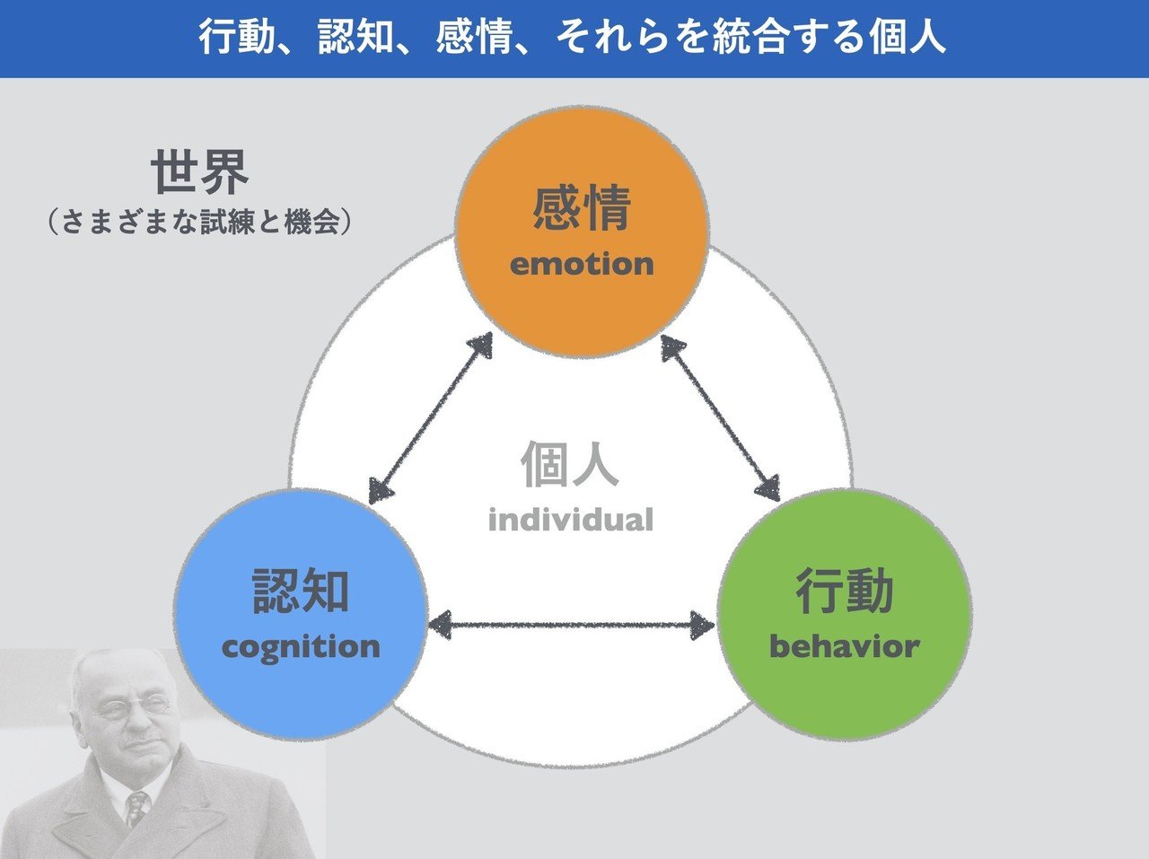 3. 全体論|向後千春 3. 全体論|向後千春