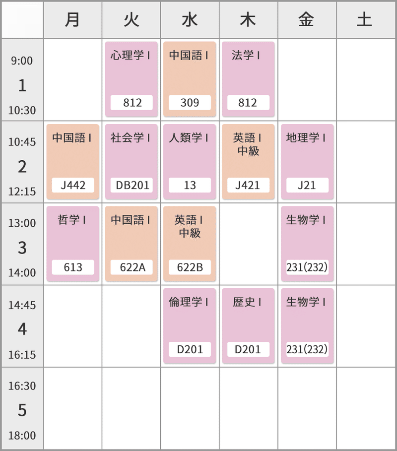 大学生の授業ってこれまでと何が違う つむぎ Note