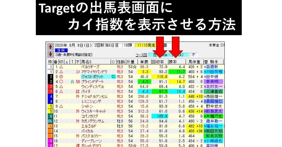 カイ指数をtargetに導入する方法 とうけいば Note