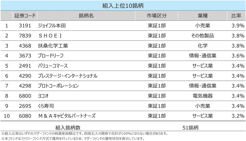 スクリーンショット 2020-08-10 15.24.52