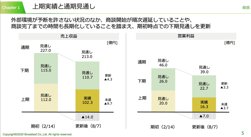 スクリーンショット 2020-08-10 15.28.58