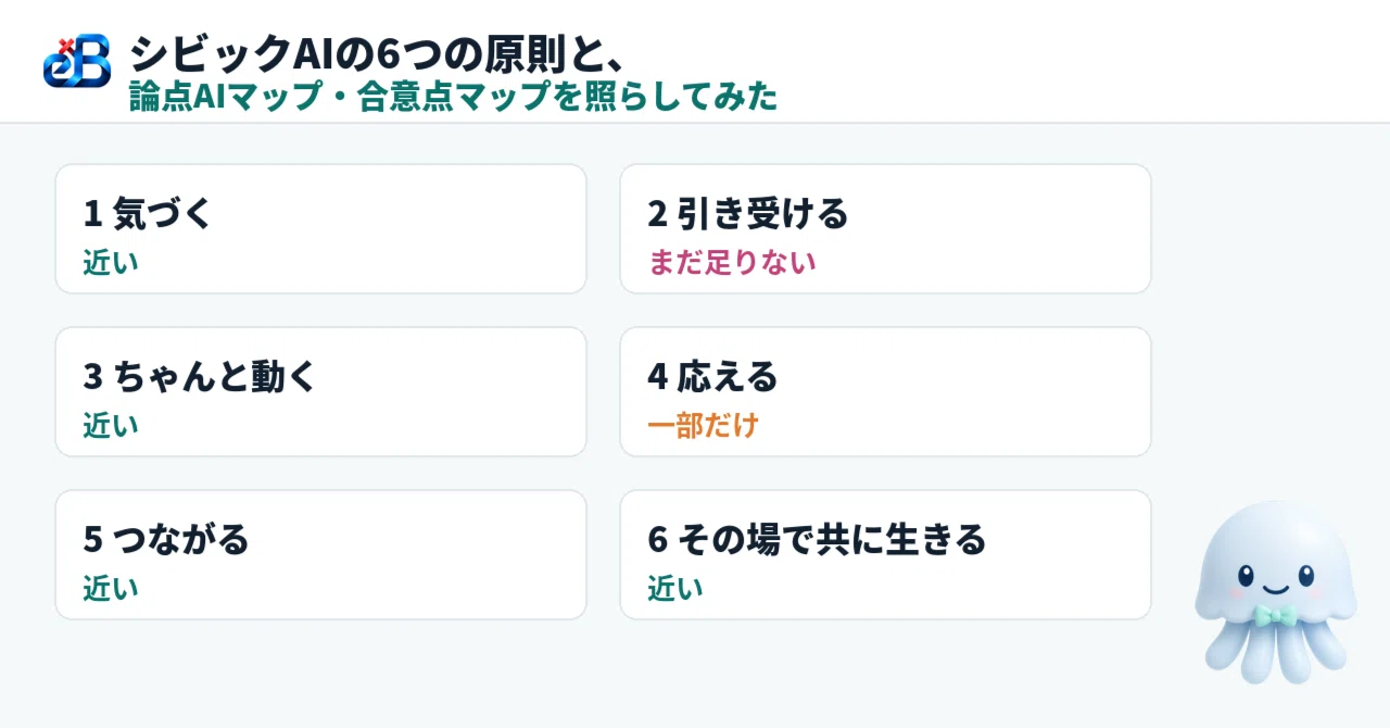 シビックAIとケアの6パックとは｜論点AIマップと合意点マップを6つの原則に照らしてみた｜BittensorMan