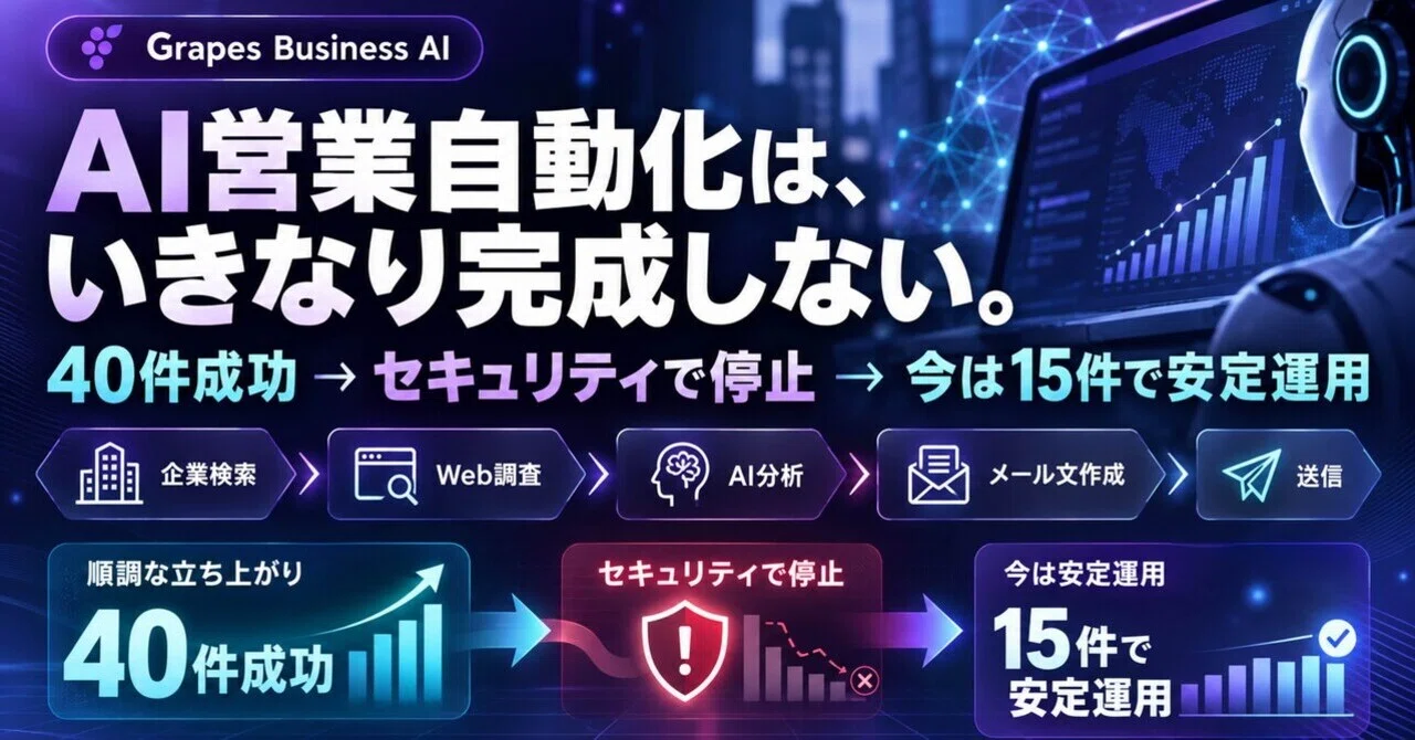 AI Sales Automation Is Not Completed Overnight: What I Learned When It ...