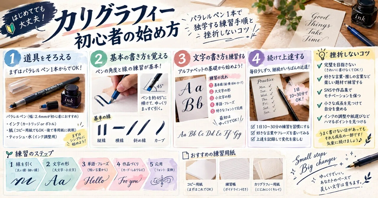 How to Start Calligraphy for Beginners | Self-Study Practice Steps with ...