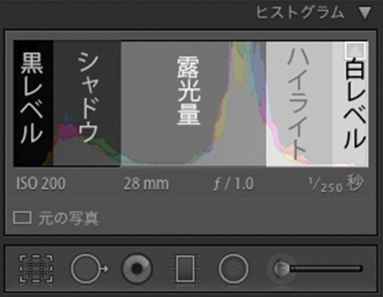 Lightroomハイライトと白レベルの違いが分からない 明るさ調整は露光量 