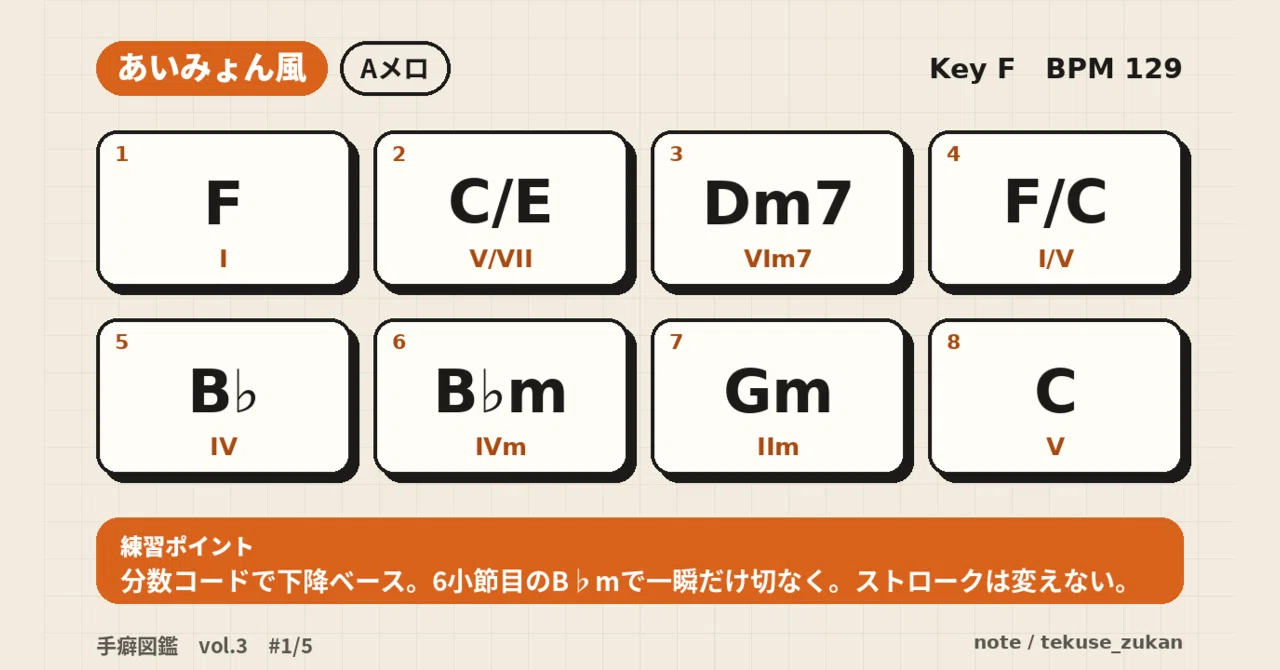 Aimyon-style A-melody chord progression, 8 bars | Habitual Phrase ...