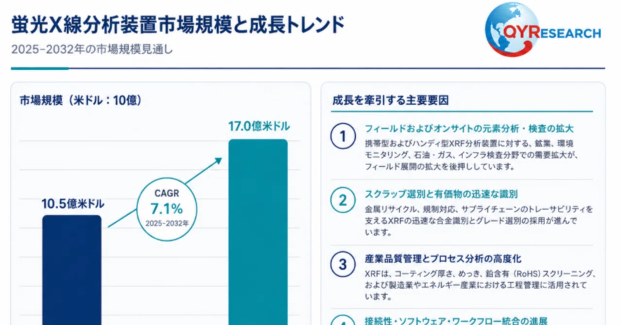 蛍光X線分析装置―グローバル市場シェアとランキング、全体の売上と需要