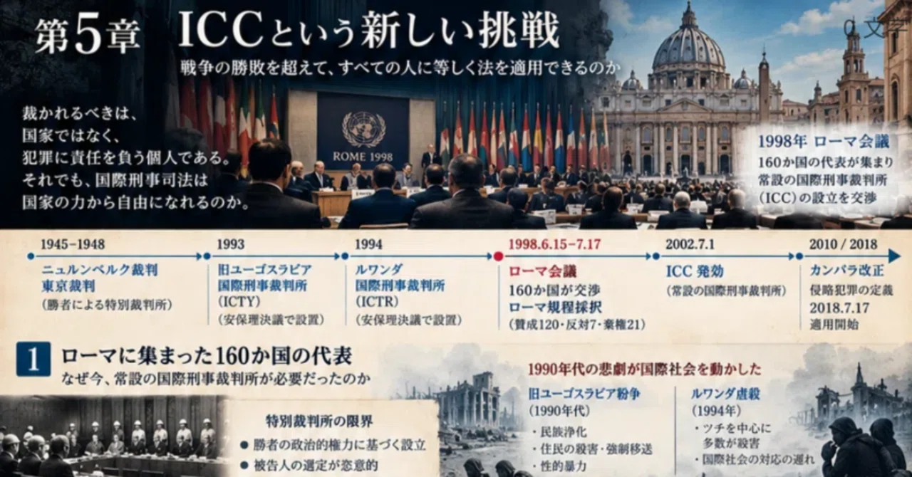 ICCという新しい挑戦｜白石誠