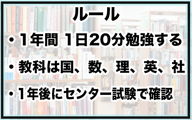 大人が1日分勉強したら1年でテストの点数はあがるのか 0日目 Megaya Note