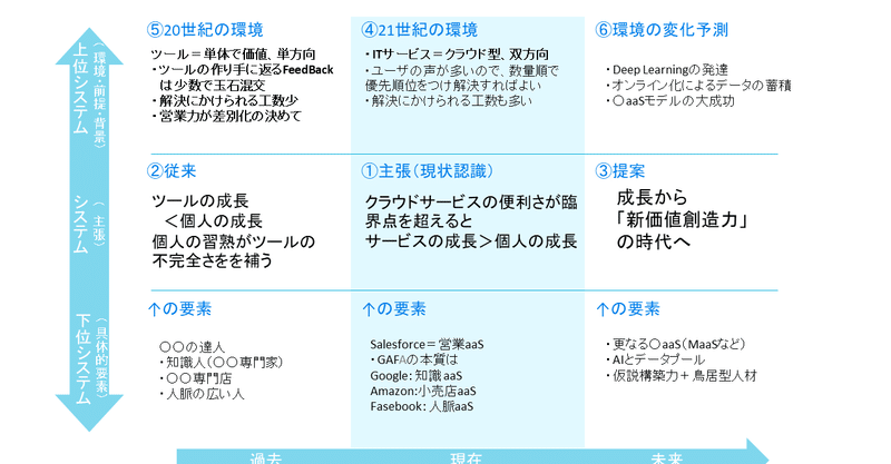 Zoom5.2の進化から我々が本当に『学ぶ』べきこと