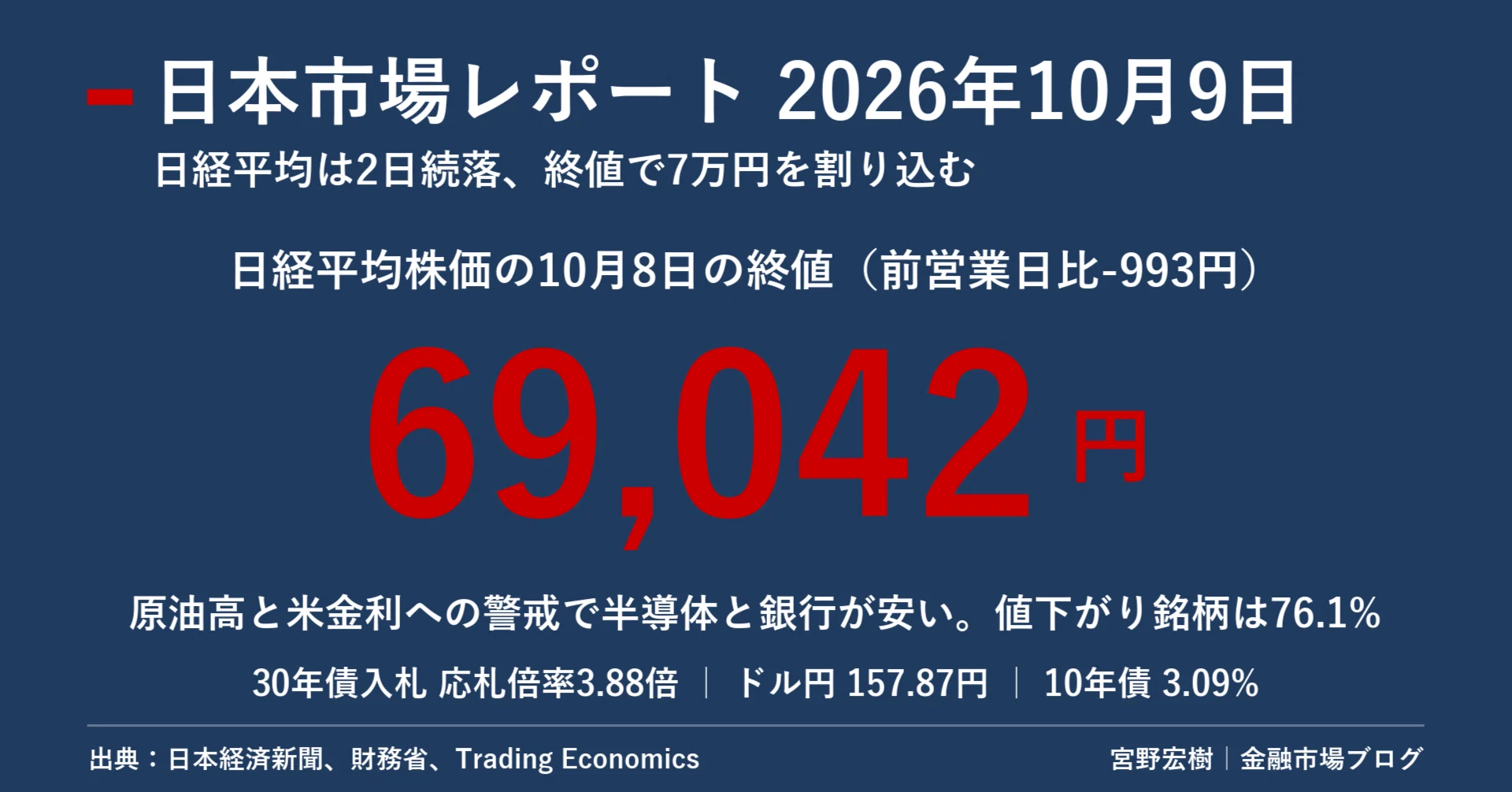 日本市場レポート 2026年10月9日｜宮野宏樹