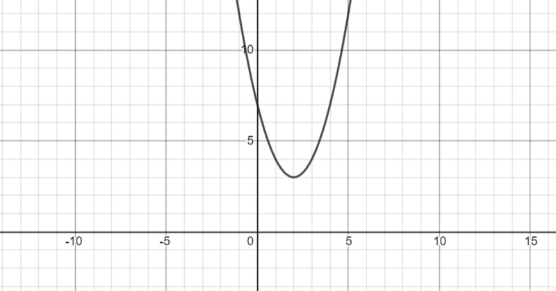 数学教師必見 グラフを教える時に超便利なwebサービスを紹介します やんしん Note