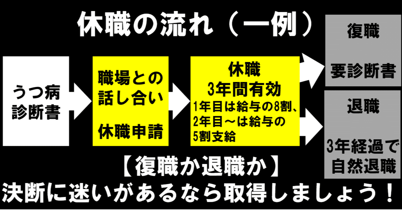 note