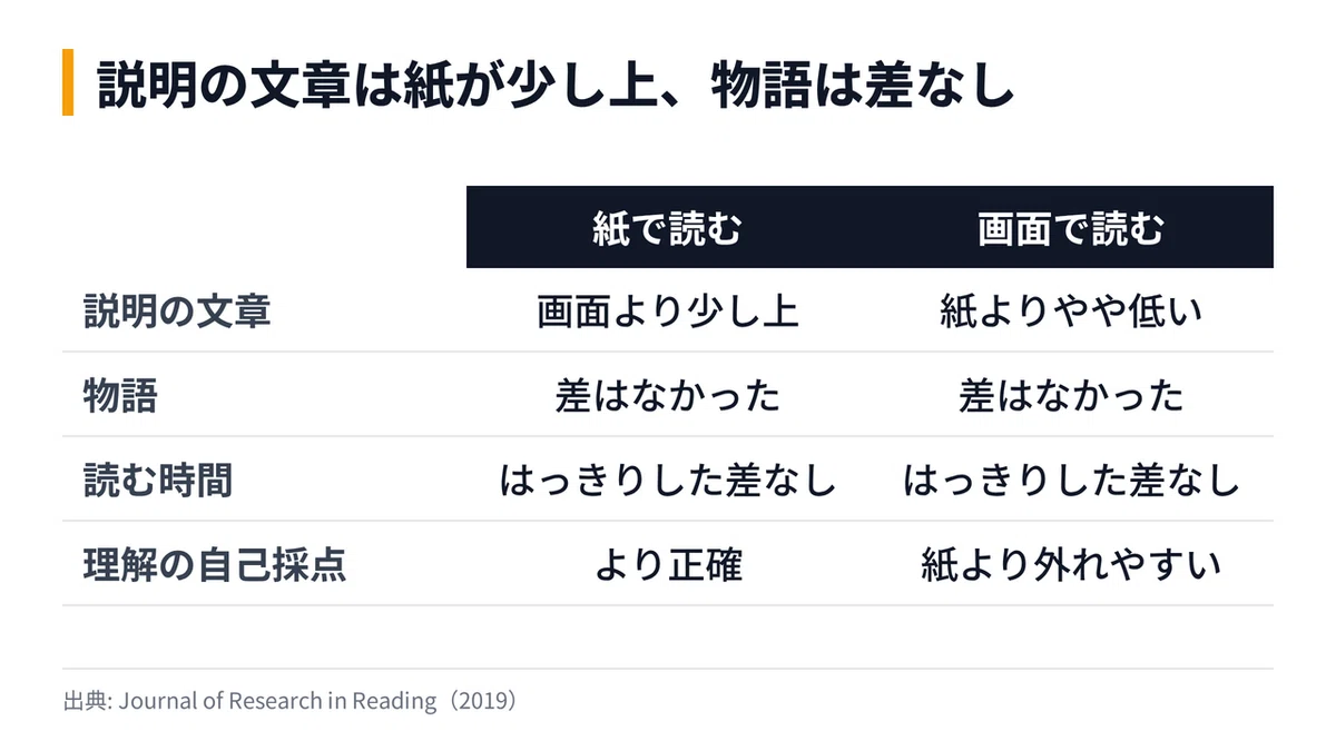 Tools to reduce study distractions, verified by research｜記憶の取説