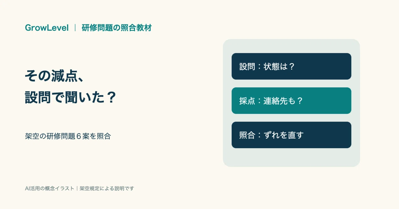 Points deducted even for the correct answer? Checking the gap between ...