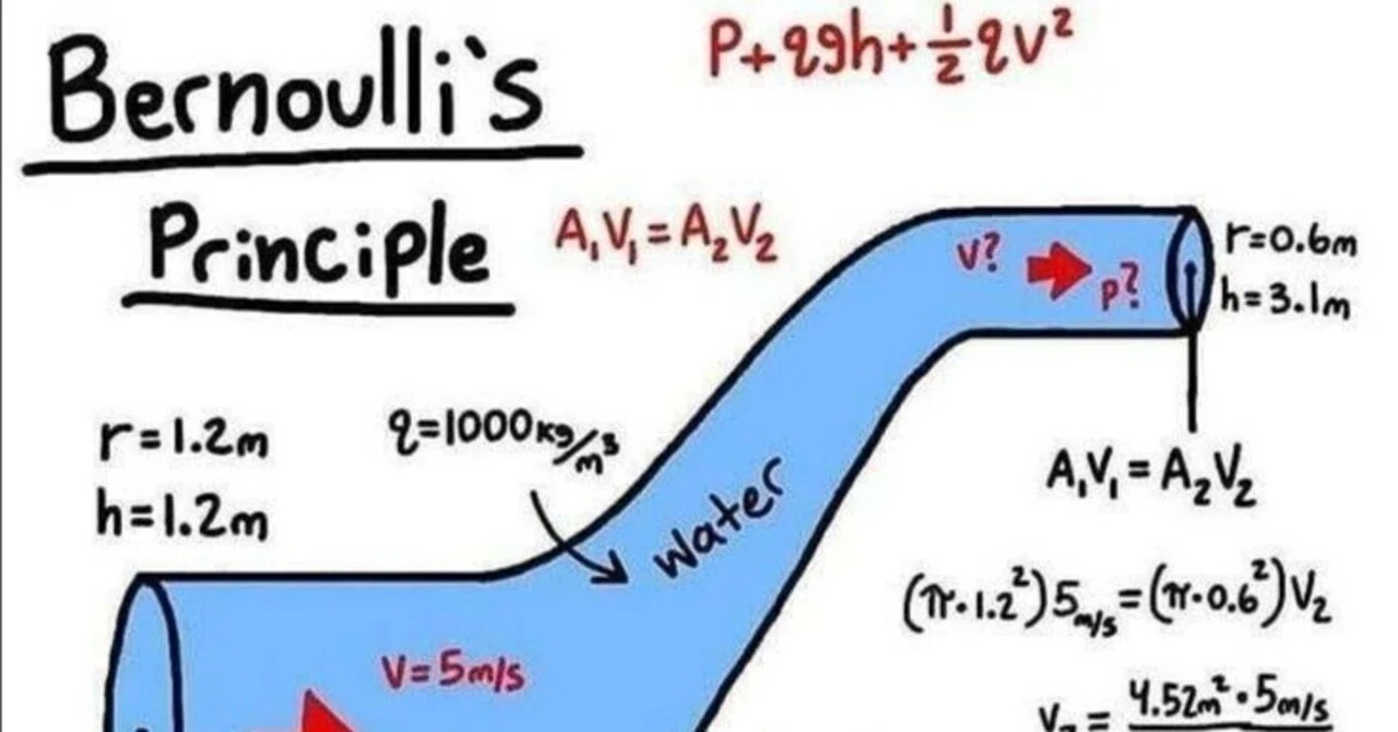 Solved by AI!? The Navier-Stokes Equations: Pursuing an Unsolved ...
