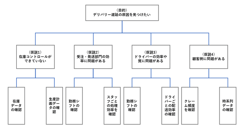 それ 根拠あるの と言わせないデータ 統計分析ができる本 たかお Note