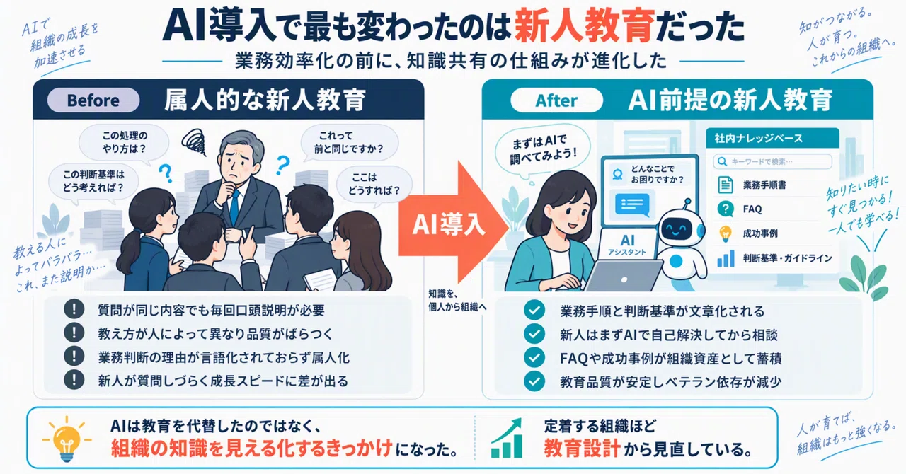 Characteristics of Companies Where New Employees Grow Faster Than AI｜たっ ...
