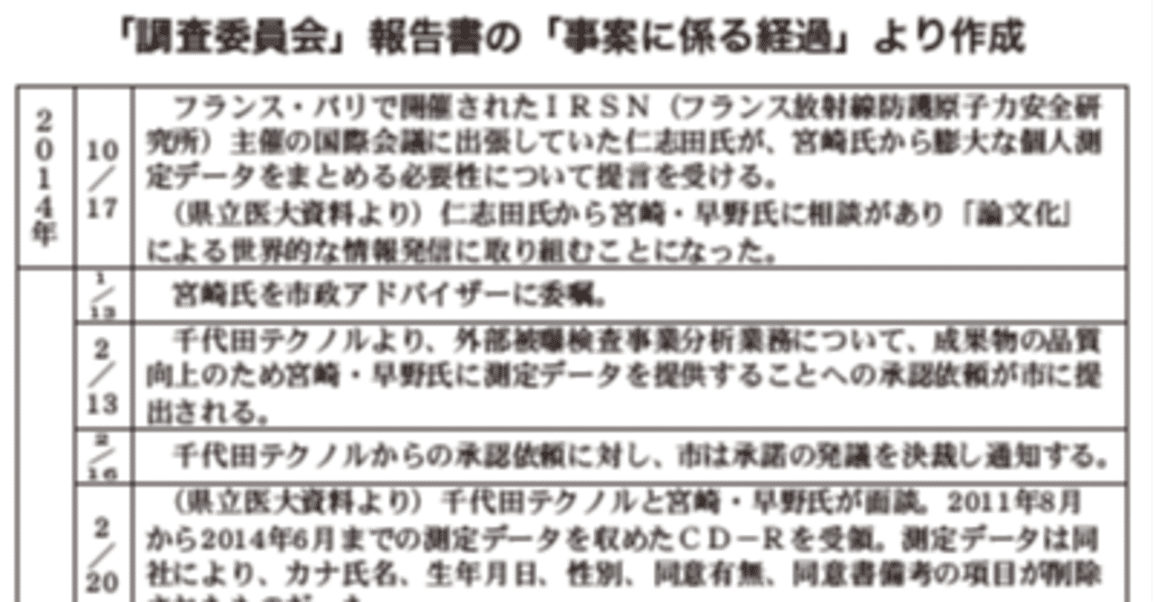 伊達市 の新着タグ記事一覧 Note つくる つながる とどける