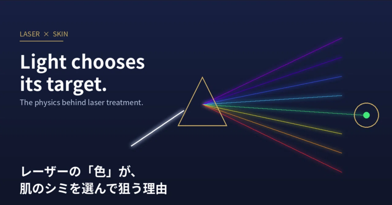Why the 'color' of a laser selects and targets skin spots｜藤本幸弘｜医師・医学博士