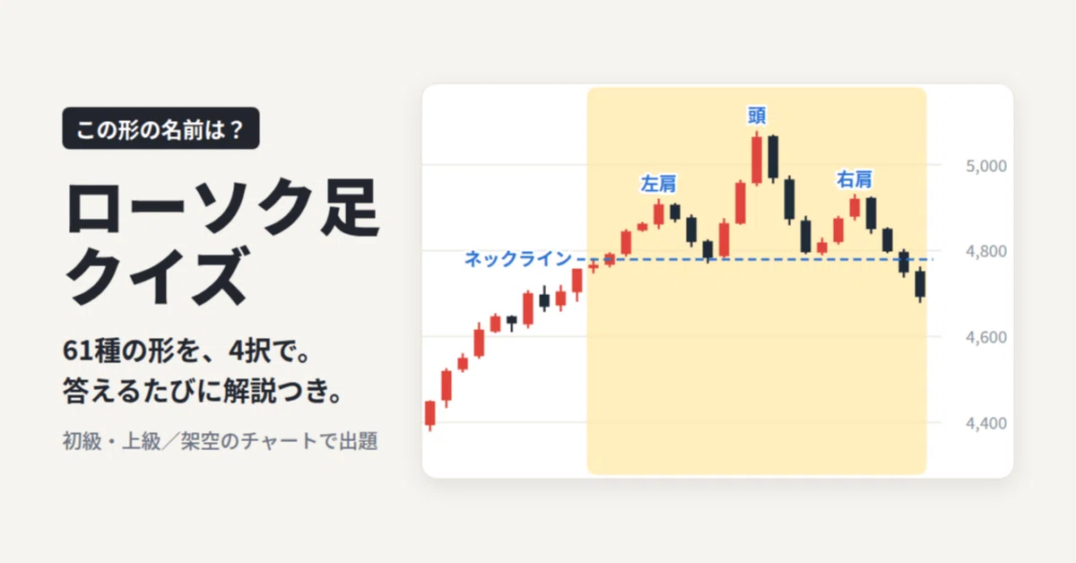AI Service 100 Challenge #81 / 100 'Candlestick Quiz'｜ハル｜AIサービス100個チャレンジ