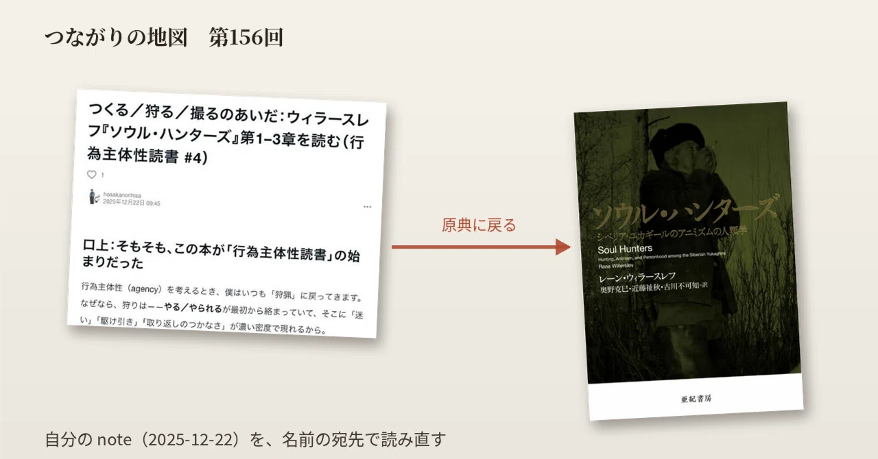 My name is not Igor, it is Tompra—Rereading my own note 'Reading ...