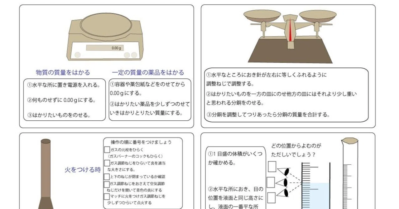 How to Use Science Laboratory Equipment｜ブリッジぷりんと