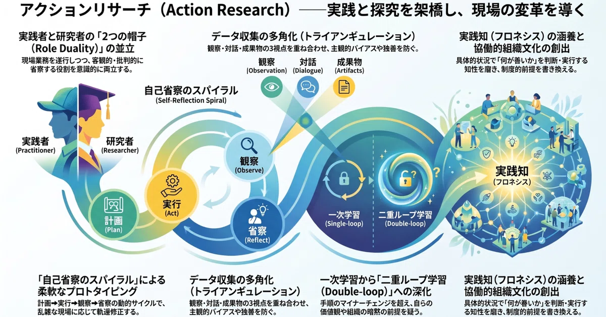 Deep Dive: The 4 Major Approaches to Qualitative Research - Chapter 2 ...