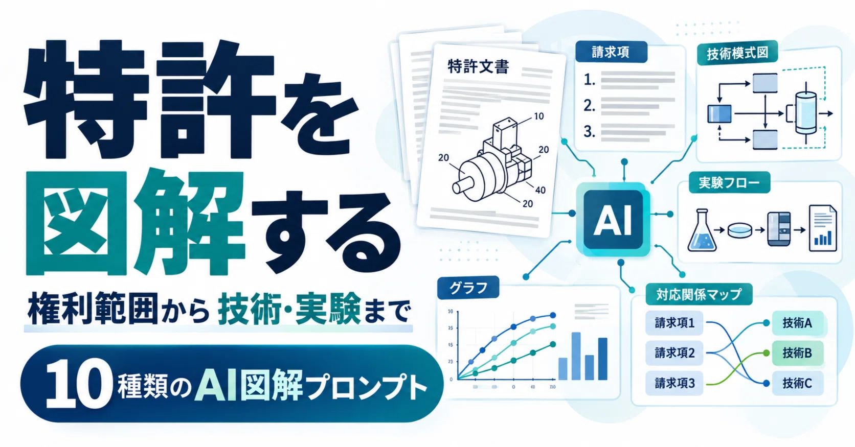 特許の図解を「権利範囲」から「技術と実験」へ広げる～10種類の図解