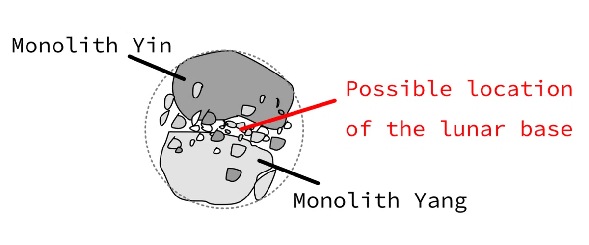 [Ninja Independent Research] Physical Examination of the Moon Floating ...