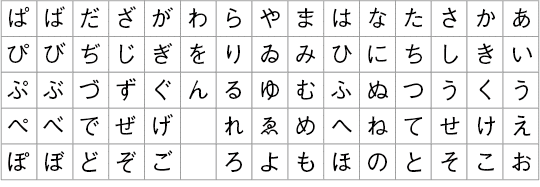 暗号の話をちょっとだけ 愛着バグ Note