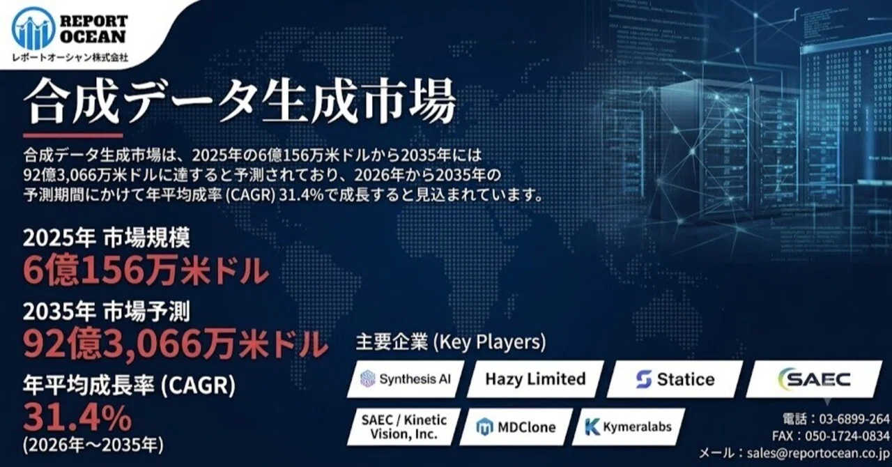 Synthetic Data Generation Market to Grow to USD 9.23 Billion by 2035 ...